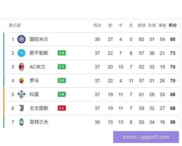意甲争四形势复杂 多队激烈竞争最终欧战席位 意甲争四形势复杂 多队激烈竞争最终欧战席位